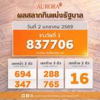 รางวัลเลขท้าย 3 ตัว รางวัลละกี่บาท